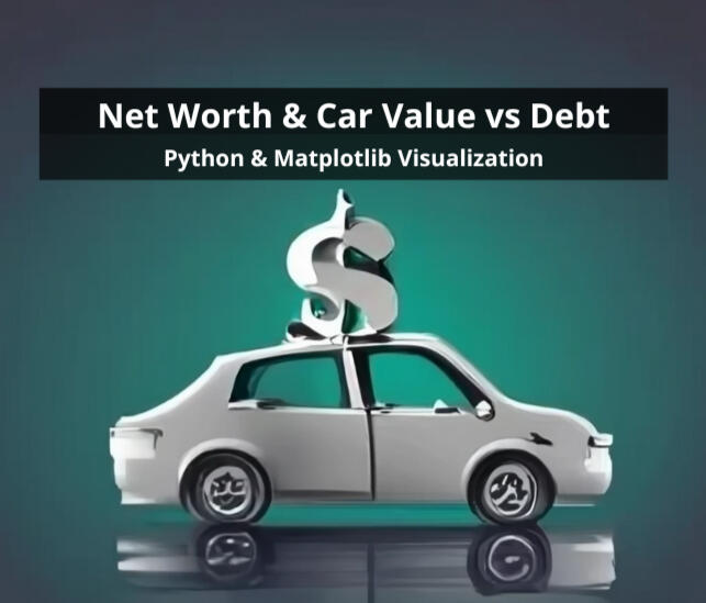 Net Worth & Car Value vs Debt